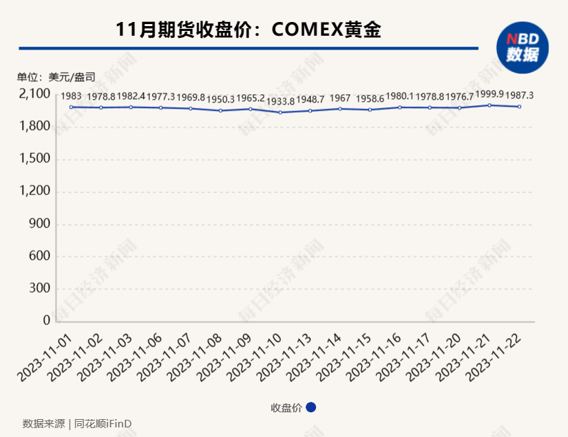 国际金价_国际金价走势图