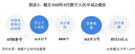 数字人民币什么时候落地使用_数字人民币什么时候落地使用最好