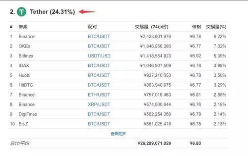 usdt币今日价格行情_usdt币价格行情怎么样