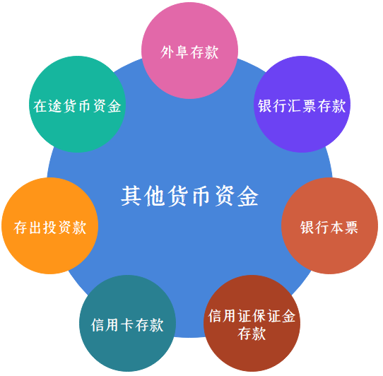 以电子形式存在的现金货币_电子现金具有货币的五种基本功能