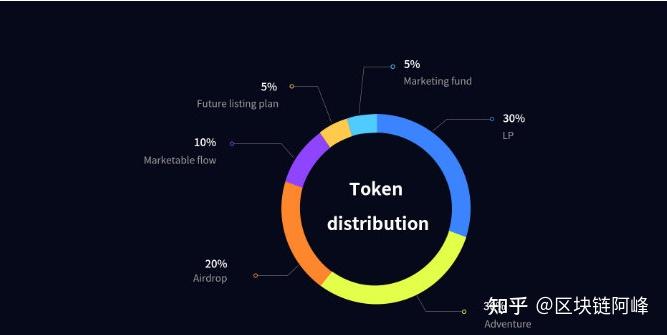 包含aidoge币有销毁吗的词条