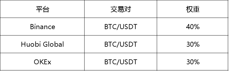 usdt兑换率_usdt兑换比例