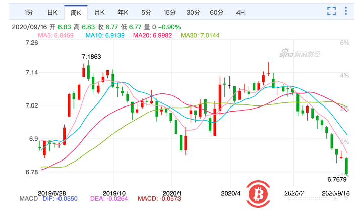 今日usdt兑换人民币汇率_usd to rmb 汇率 今天