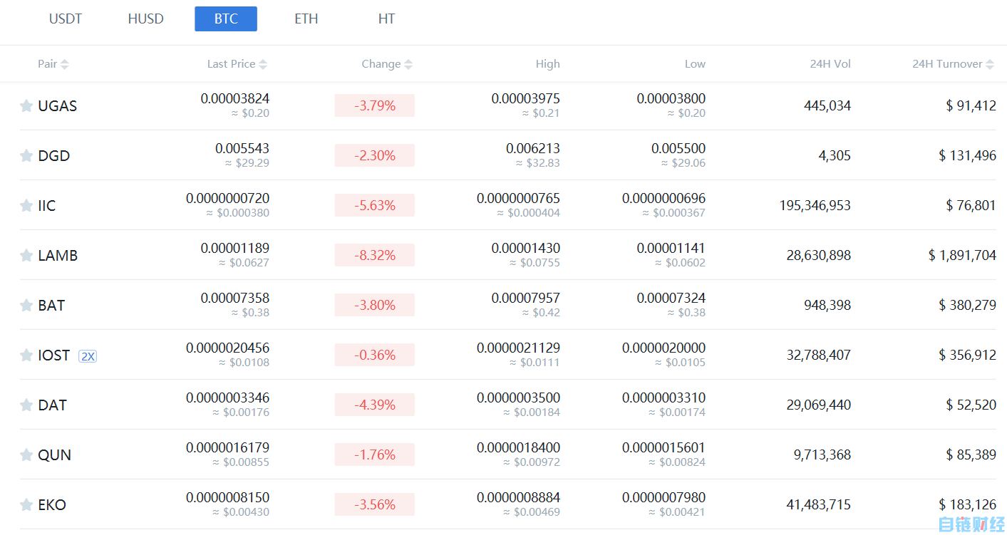 usdt交易记录查询_usdt区块链地址查询