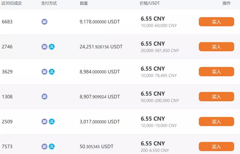 usdt换人民币1.5怎么算的_usdt兑换人民币手续费怎么计算