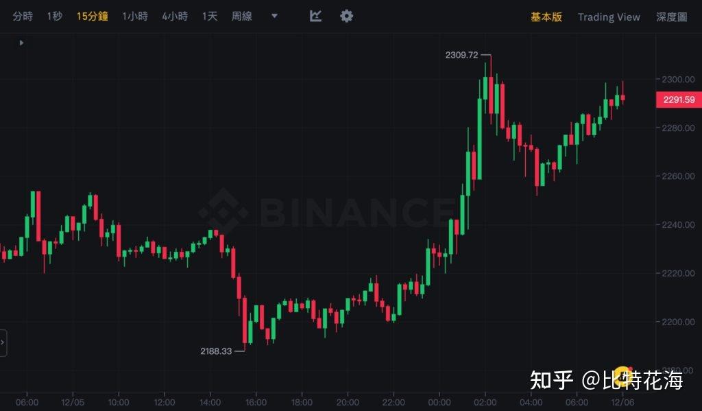 比特币最新价格行情以太坊实时行情图_比特币最新价格行情以太坊实时行情图表