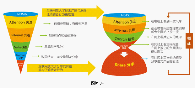 搜索引擎名词解释_电子商务搜索引擎名词解释