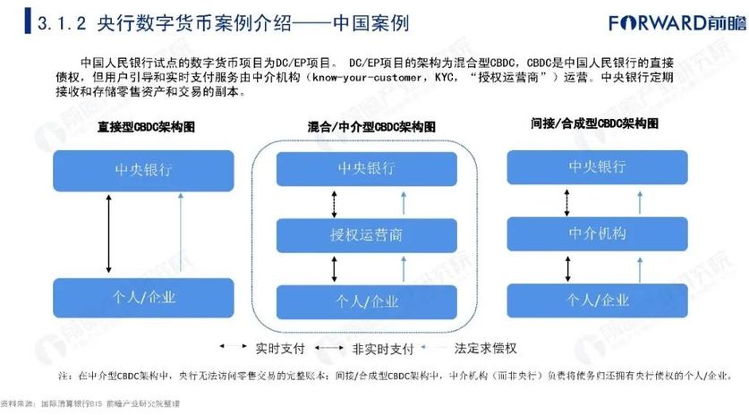 数字货币有哪几种以及发展趋势的简单介绍