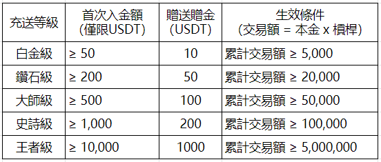 usdt汇率换算_usdt汇率换算器