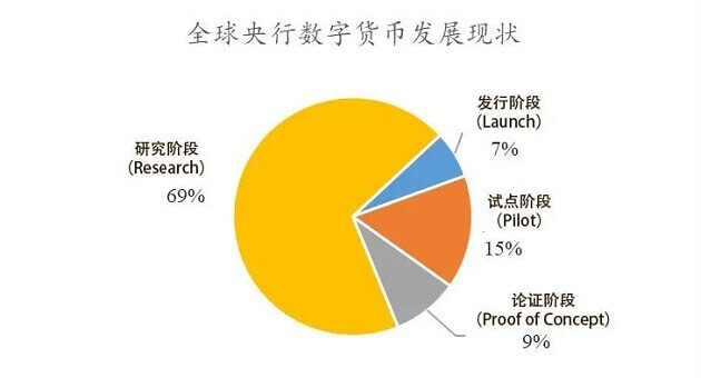 央行数字货币什么时候上线_央行数字货币什么时候可以使用