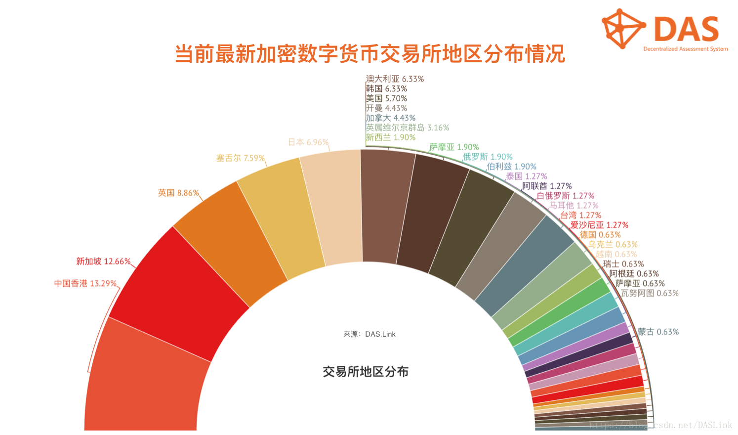 cryptopia交易所_crypto交易所怎么转币