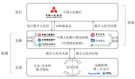 法定货币和法偿货币的区别是什么_法定货币和法偿货币的区别是什么意思