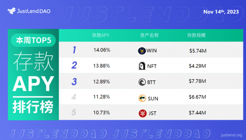 usdt转账手续费_usdt转账手续费怎么计算的