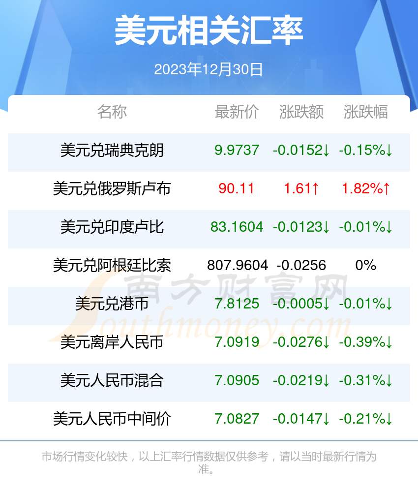 美元人民币最新汇率查询_美元人民币汇率查询 走势图