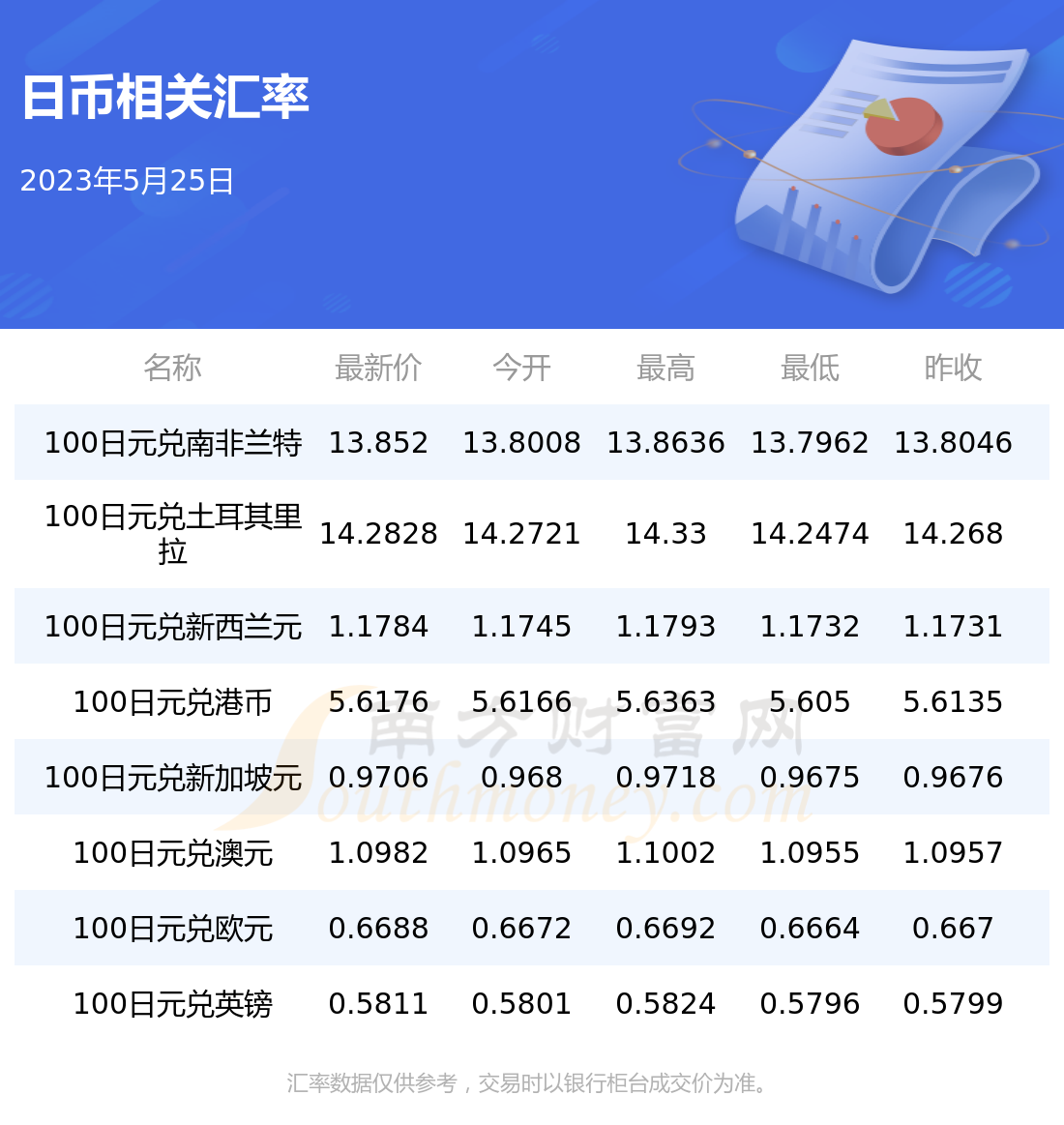世界上汇率最低的币种_世界上最不值钱的钱币排名