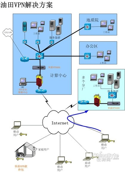 关于手机的VPN是什么意思的信息