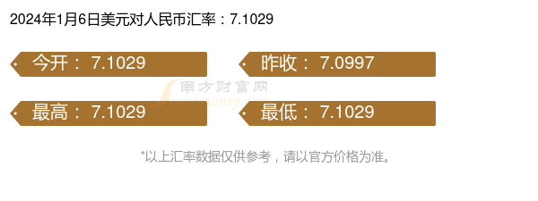 美金兑人民币汇率_2022年8月美金兑人民币汇率