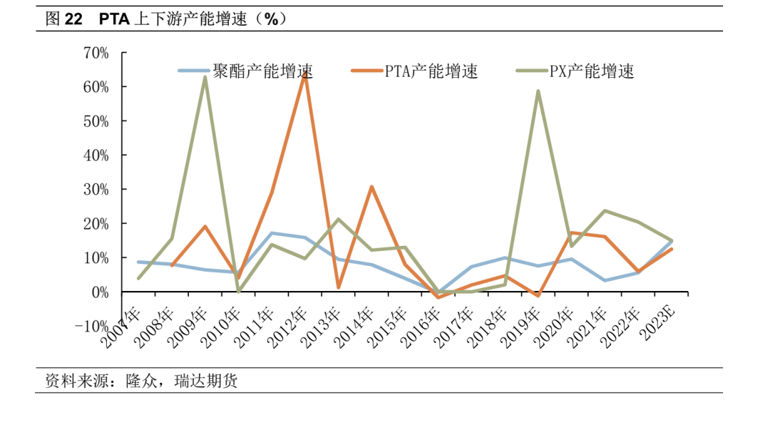 pta交易条件_pta的交易权限