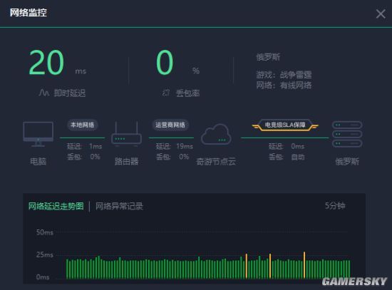 加速器免费版雷霆_雷霆免费加速器下载