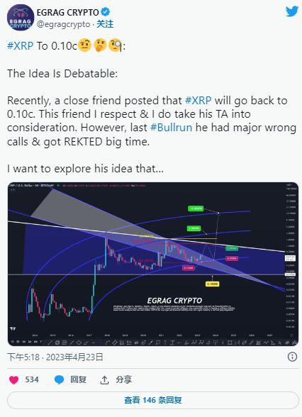 xrp有投资价值么_xrp以后能涨到多少
