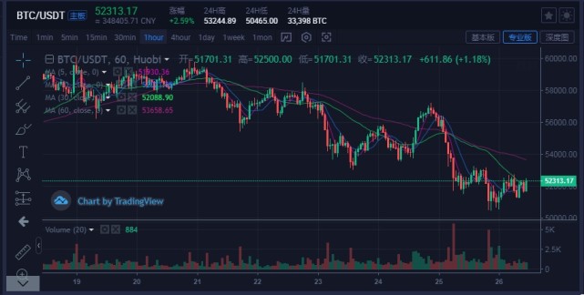 fil币最新价格预测_fil币价格今日行情分析