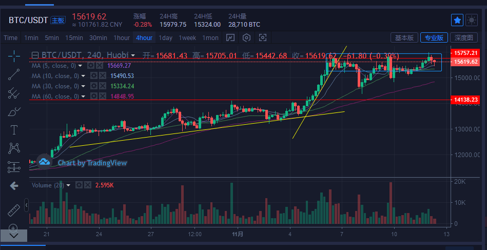 btc行情_btc行情美元