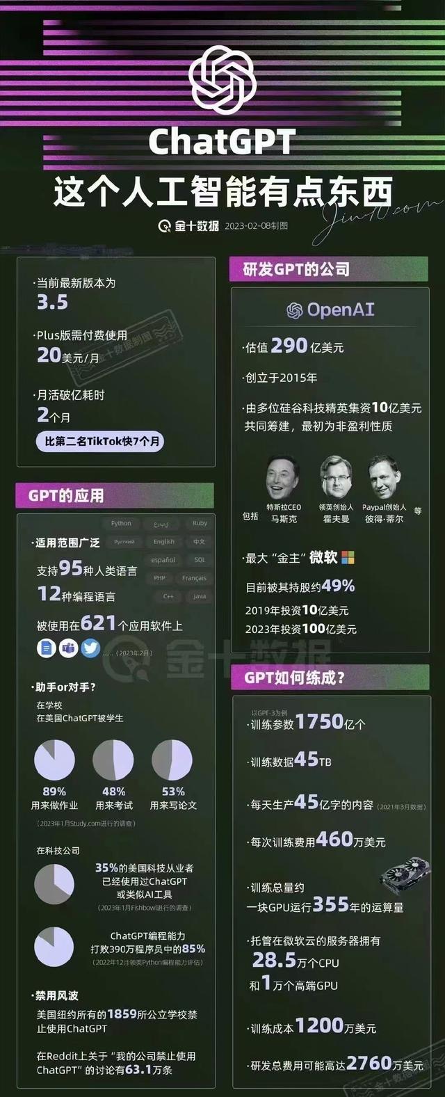 chatgptloop的简单介绍