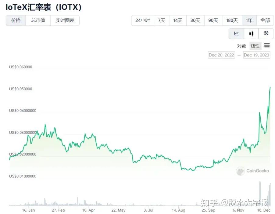 比特币冷钱包排行榜_比特币的冷钱包是怎样转账的