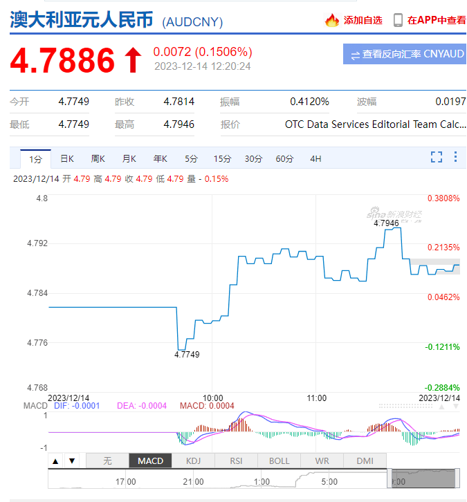 澳元兑换人民币汇率新浪网的简单介绍