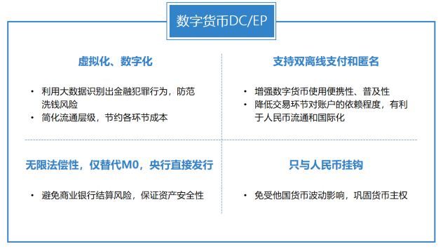 央行数字货币好久发行_央行数字货币啥时候能上市