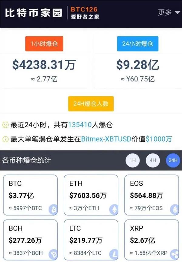 比特币价格跳水7万人一夜爆仓_比特币价格突然跳水,背后的原因是什么?