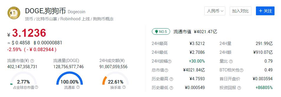 虚拟币行情走势图app_虚拟币行情走势图图怎么看