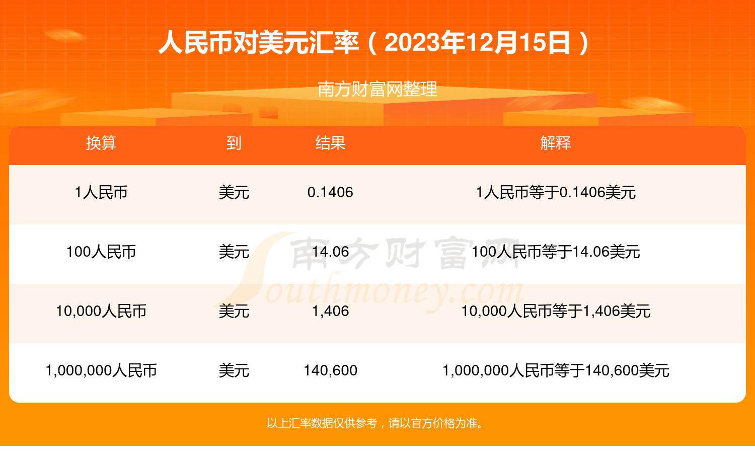 美元人民币最新汇率_美元人民币最新汇率离岸