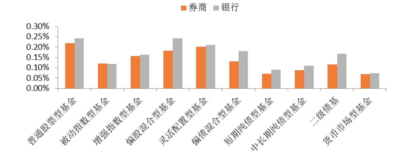 交易费率最低的券商_证券交易费最低的券商