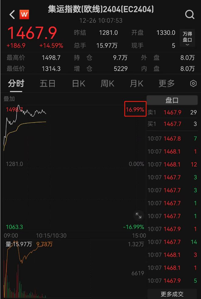 欧交所交易品种_欧意官网登录入口