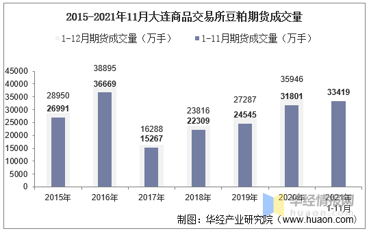 怎么开通豆粕交易权限_怎么开通豆粕交易权限呢