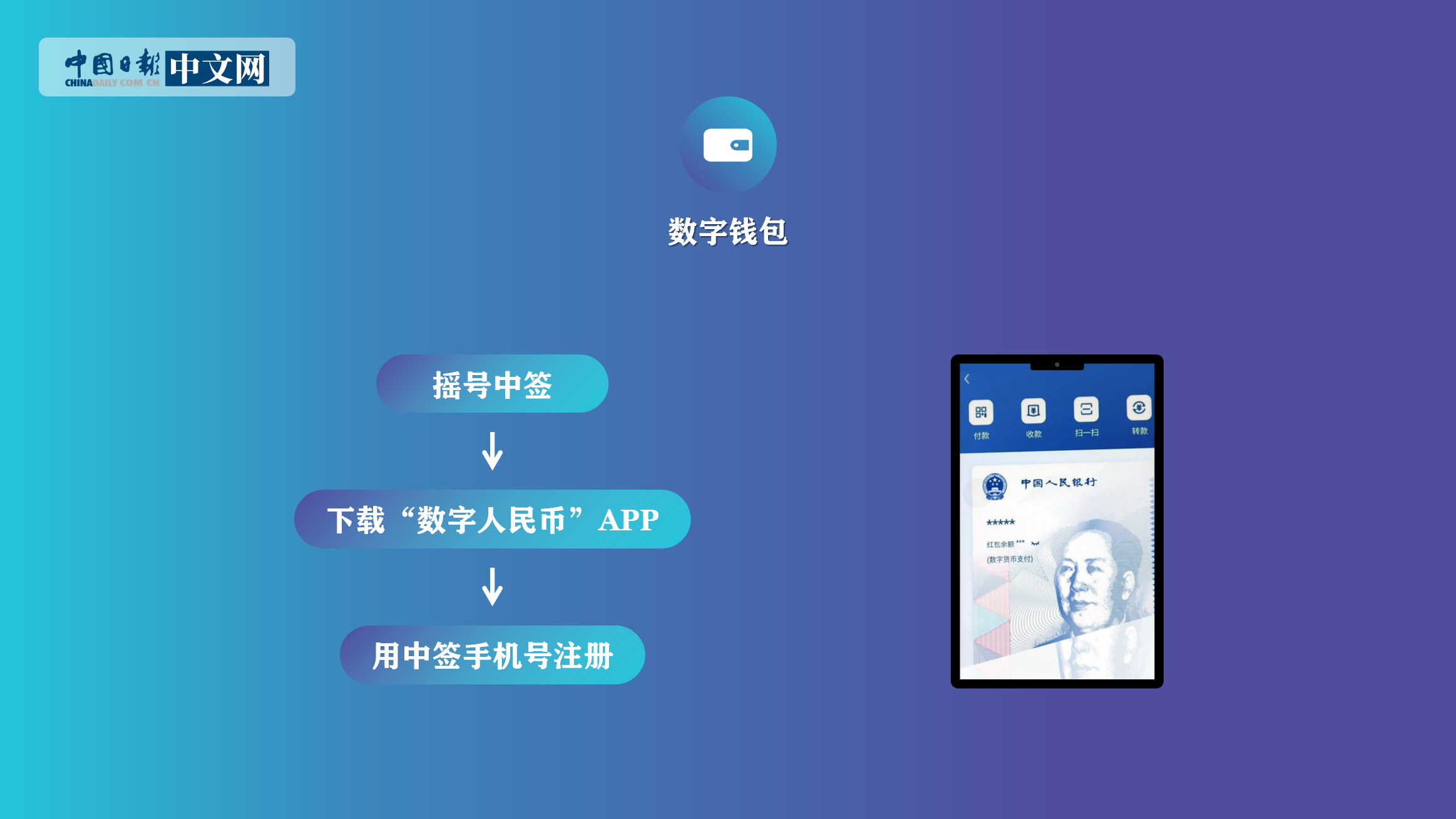 数字钱包发行量_数字钱包什么时候上市
