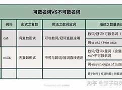 competence可数吗_complain可数还是不可数