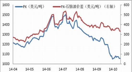 pta为什么买不了_pta为什么从1万多跌到3000
