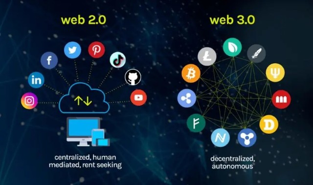 web币_web表单