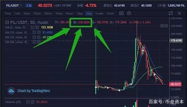 fil币最新价格行情_fil币价格今日行情最新