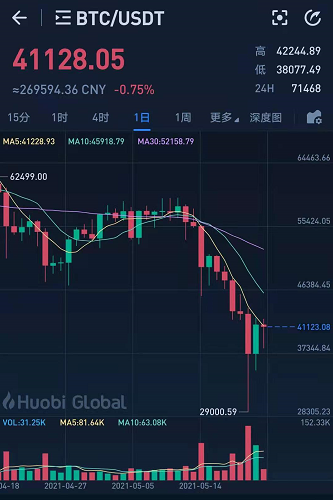 虚拟币TRX走势_trx交易平台官网