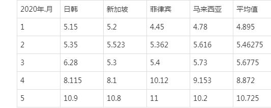 pi币中国回收价格表最新的简单介绍