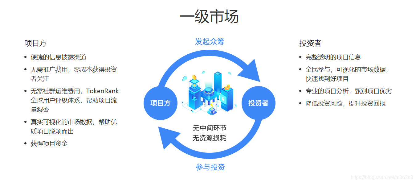 关于token带来的好处的信息