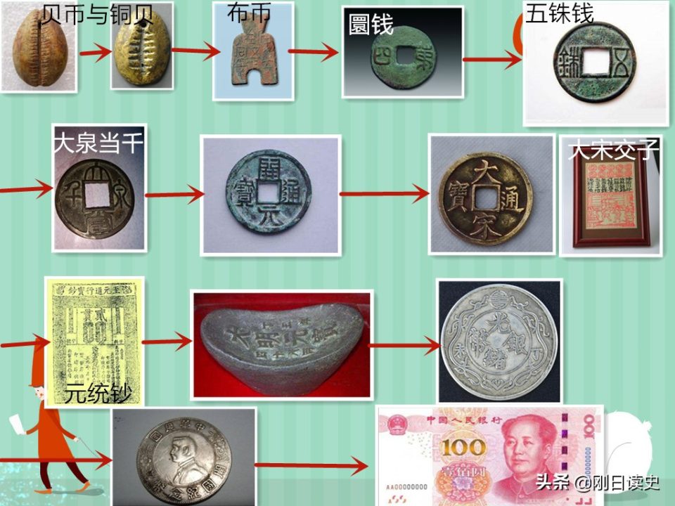 我国法定货币_我国法定货币运营模式