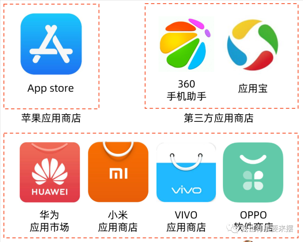 苹果下载软件的应用商店_苹果下载软件的应用商店在哪