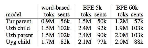 token翻译_accesstoken翻译