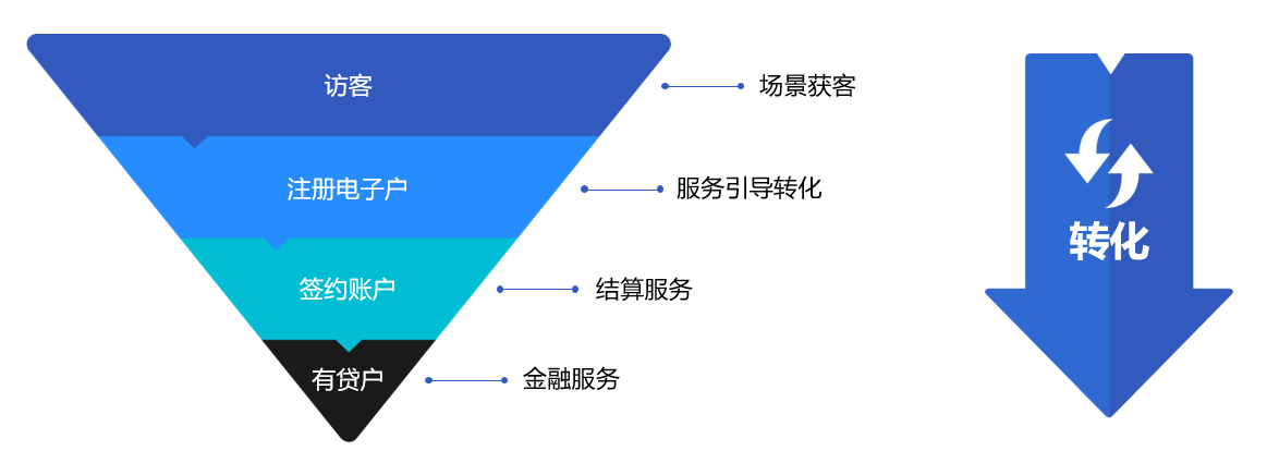 tokenpocket转账api_tokenpocket钱包下载ios