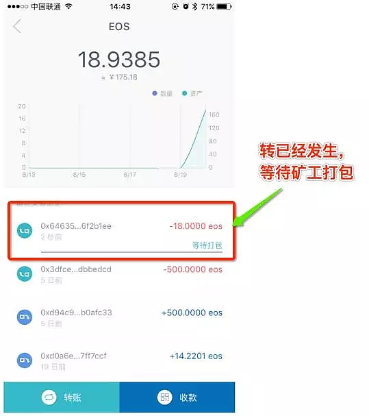 包含imtoken钱包如何收trc20的词条