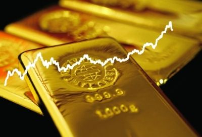 国际金价_国际金价趋势
